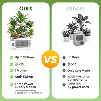 Auto Irrigation System, Battery Power Drip Watering System with Programmable Timer & Anti-Siphon Valve for 15 Indoor Outdoor Potted Plants - color: Battery Power