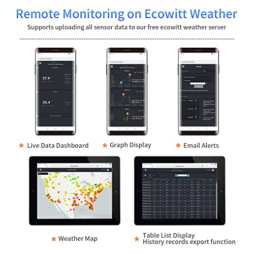 Ecowitt GW1106 Soil Moisture Meter Kit, Includes GW1100 Wi-Fi Gateway and WH51 Soil Moisture Sensor, 915 MHz - color: GW1106BU