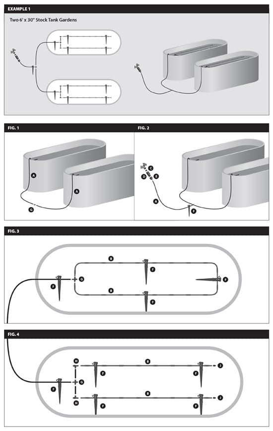 Rain Bird GARDENKIT Drip Irrigation Kit