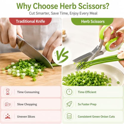 Herb Scissors, Kitchen Shears for Lettuce, Cilantro, Green Onion & Parsley