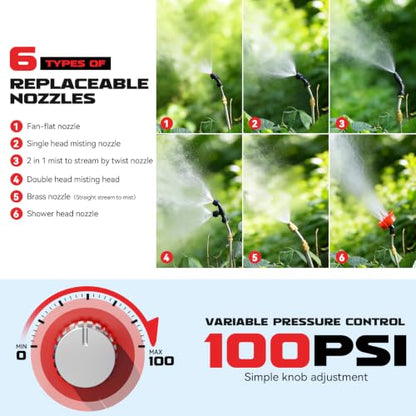 Ecarke Battery Backpack Sprayer Compatible with Milwaukee 18V (Tool Only) - color: Red
