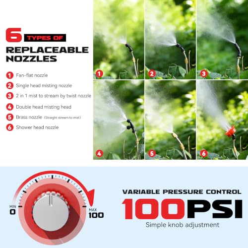 Ecarke Battery Backpack Sprayer Compatible with Milwaukee 18V (Tool Only) - color: Red