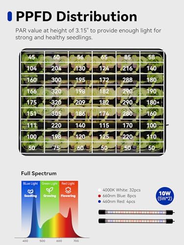 GLOWRIUM Seed Starter Tray with Grow Lights, 54-Cell Plant Germination