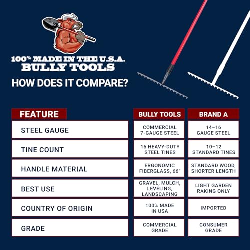 Bully Tools 7-Gauge 16-Tine Stone Rake, 66" Fiberglass Long Handle