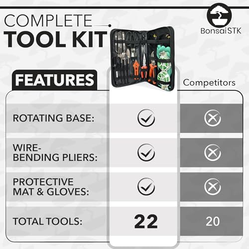 Bonsai Toolkit - Mini Garden Tools, Bonsai Wire Kit, Repotting Mat for Indoor Plants, Bonsai Tools, Succulent Tools, Bonsai Tree Kit Tools for Beginners, Bonsai Turntable, Transplanting Tool