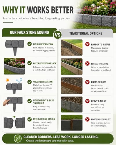 Faux Stone Garden Fence No Dig Landscape Edging Border (red, 20pcs) - color: red