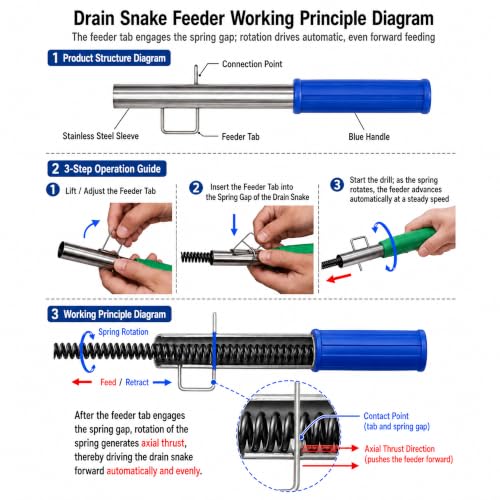 Drain Snake Clog Remover Kit, 16.4 FT Long Flexible Drain Snake Auger with Auto Feed & Drill Attachment, 79 Inch Grabber Claw, Hair Removal Tools for Kitchen Sink, Shower and Bathtub