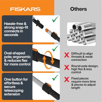 Fiskars 3-14 Ft XtendControl Extendable Modular Pole Saw & Tree Trimmer - style: 14' X2 Hook Bill Saw