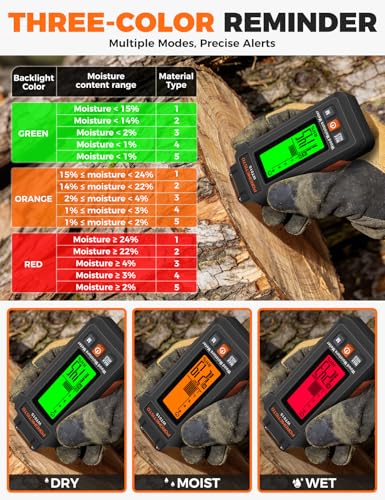 5 in 1Moisture Meter POROMETISTO, Three-Color Alarm, 5 Modes Detections