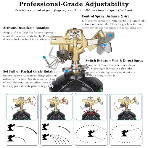 2 Pack Impact Sprinkler on Tripod Base, 360° Adjustable Brass Sprinkler Head with Stakes, Heavy Duty Metal Tripod Lawn Sprinkler for Large Area Lawn, Yard & Garden Irrigation