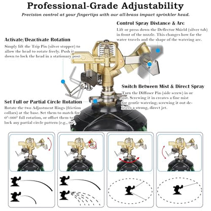 2 Pack Impact Sprinkler on Tripod Base, 360° Adjustable Brass Sprinkler Head with Stakes, Heavy Duty Metal Tripod Lawn Sprinkler for Large Area Lawn, Yard & Garden Irrigation