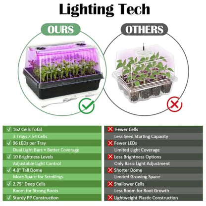 3-Pack Seed Starter Trays with Grow Lights, 5" Tall Humidity Dome & 54-Cell - size: 3p Trays+Domes+54 Cells+Lights