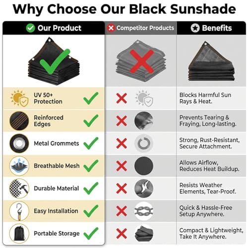 Shade Cloth for Garden Plants Greenhouse, 40-50% Sunblock Neting -for Outdoor Garden Lawn Plant Sun Shade Cloths for Kennel Chicken Coop Easier to Hang Net Cover - size: 3'x6'
