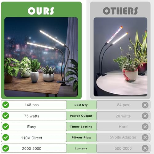 GooingTop Grow Light,24W (160Watts Equiv) 5000K White Full Spectrum LED Growing Lamp Clip on Desk for Indoor Plants,Bulbs Replaceable & Non-dimmable (Black, 80Watts) - size: 80Watts