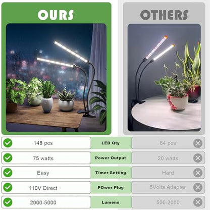 GooingTop Grow Light,24W (160Watts Equiv) 5000K White Full Spectrum LED Growing Lamp Clip on Desk for Indoor Plants,Bulbs Replaceable & Non-dimmable (Black, 80Watts) - size: 80Watts