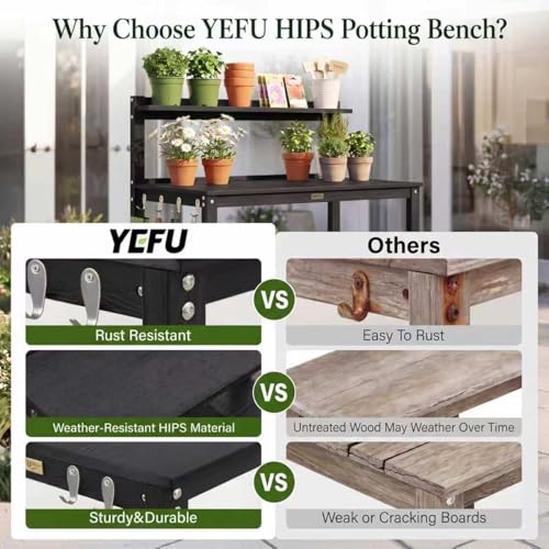 YEFU Potting Table, All-Weather Resistant,Black - color: Black, size: Classic