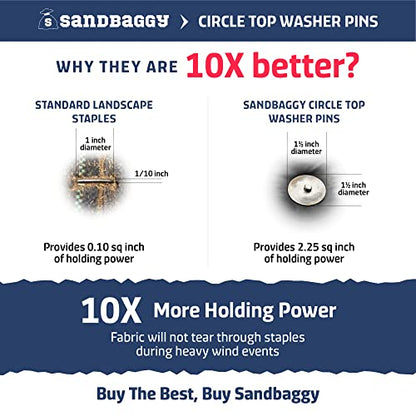 Sandbaggy 12 Inch Circle Top Pins | Industrial Grade 6 Gauge Steel | Great for Hard & Rocky Soil | Holds 10X Better | Landscape Staples SOD Garden Stakes Weed Barrier (12 Inch - 20 Pcs) - size: 12 Inch - 20 Pcs