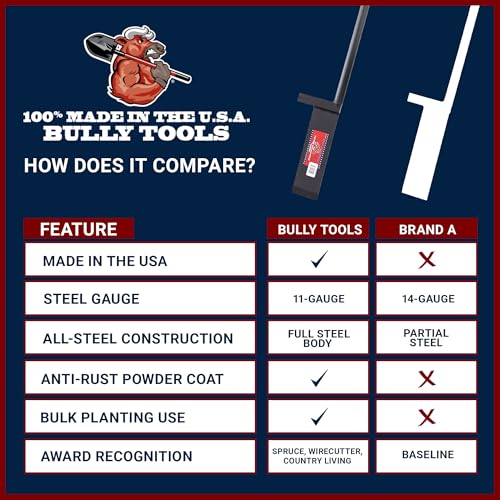 Bully Tools 11-Gauge Dibble Bar Tree Planting Tool, Rubber Grip T-Handle