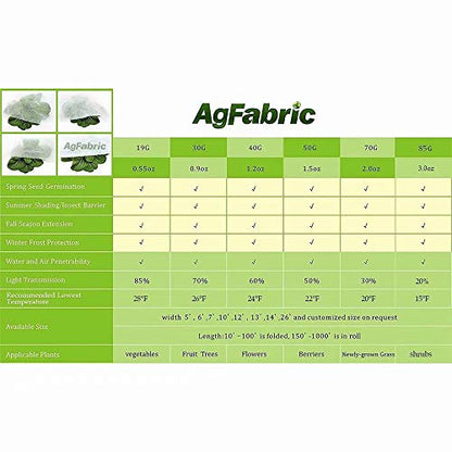 Agfabric Plant Cover Freeze Protection 0.55oz 6'x150' Floating Row Cover for Winter Cold Weather Protection Season Extension,White - color: White, size: 0.55oz-6'*150'