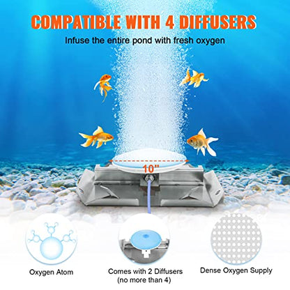 VEVOR Pond Aerator, 550W Power, 5.2CFM for Up to 3 Acre 50' Lake, Includes 3/4 HP Compressor & 2 100' Weighted Tubings & 2 Diffusers, Air Compressor for Deep Water Oxygen Circulation - size: 2 diffusers