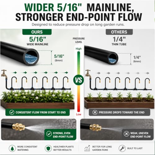 5/16" Drip Irrigation System 65 ft with 16-Pcs 360° Adjustable Copper Nozzles, Automatic Misting Watering System for Garden, Raised Beds, Greenhouse (65ft+16 nozzles) - size: 65ft+16 nozzles