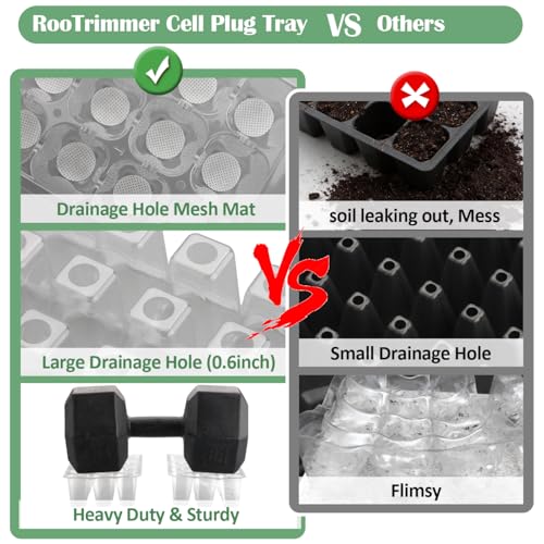 RooTrimmer 60 Pack Reusable 12-Cell Clear Seed Trays with Large Drain Hole - color: Clear, size: 12 Cells-40P