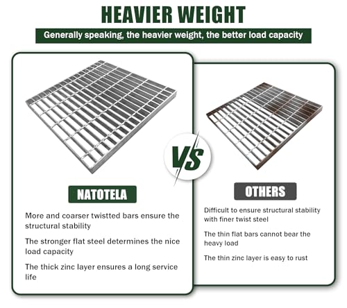 20in B125 Galvanized Steel Drain Grate(19.6x19.1 in) - color: Silver-1 Pack, size: 20x20 inch