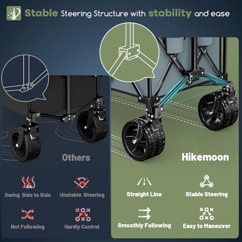 HIKEMOON 48'' Extra Large Collapsible Wagon, Big Wheels, 300L Red & Grey - color: Blue & Grey