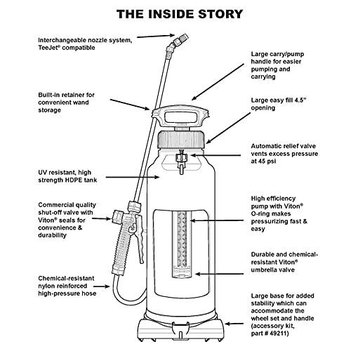 SOLO 458 3-Gallon Handheld Sprayer with Viton® Seals in Key Locations. Viton® Seals Resist Harsh Chemicals. Designed for Plant Protection Chemicals, Pest Control Solutions, and Many Other Uses.