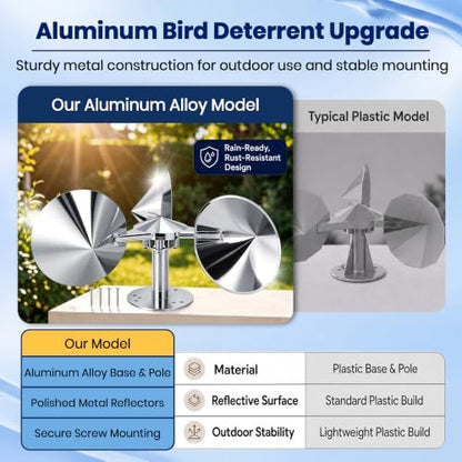 2 Pack Short Reflective Bird Deterrent Spinners with Upgraded Metal Base