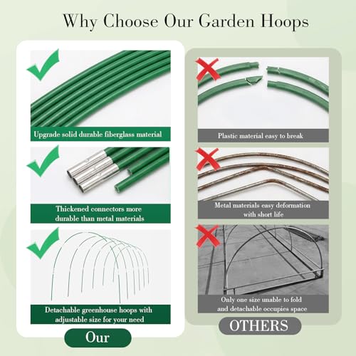 Garden Mesh Netting Kit with Hoops, 36Pcs Greenhouse Hoops Grow Tunnel Garden Covers for Raised Bed Fiberglass Frame Plant Protection Row Cover for Vegetable Fruit Flowers
