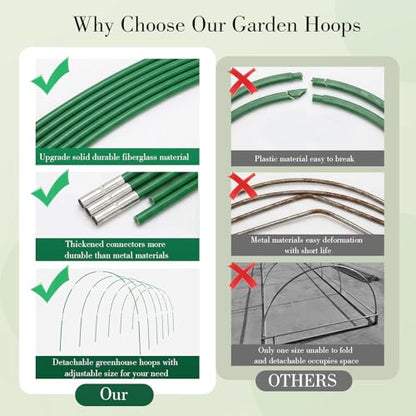 Garden Mesh Netting Kit with Hoops, 36Pcs Greenhouse Hoops Grow Tunnel Garden Covers for Raised Bed Fiberglass Frame Plant Protection Row Cover for Vegetable Fruit Flowers