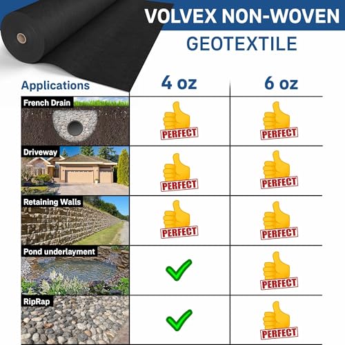 Non Woven Geotextile Fabric, 4ft x 100ft 4oz BE&ST for Landscape Projects, French Drains, Retaining Walls, Underlayment, Drainage, PROF Industrial Fabric, Tensile strength - 450 N; Load limit - 1500 N - size: 4'x100'