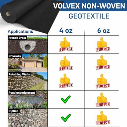 Non Woven Geotextile Fabric, 4ft x 100ft 4oz BE&ST for Landscape Projects, French Drains, Retaining Walls, Underlayment, Drainage, PROF Industrial Fabric, Tensile strength - 450 N; Load limit - 1500 N - size: 4'x100'