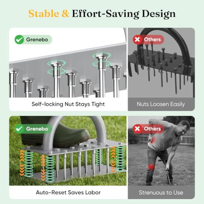 Grenebo Lawn Aerator Tool with 16 Spikes, Manual Yard Aerator, Gray - color: Black Gray
