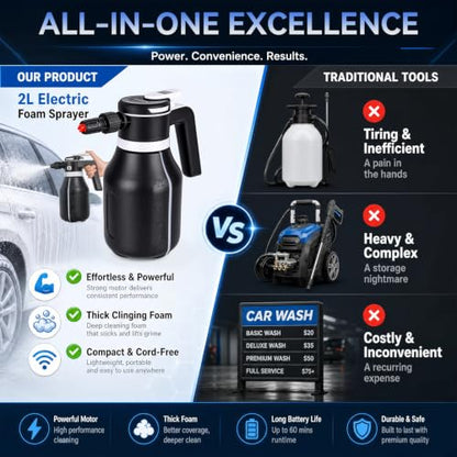 Electric Foam Sprayer, 2L/68oz Portable, Rechargeable Cordless