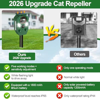 Solar Powered Ultrasonic Animal Repeller with PIR Sensor, 2 Pack - size: 2 Count (Pack of 2)