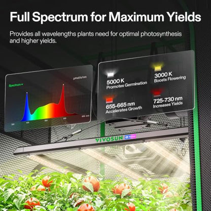 VIVOSUN 3x3 Grow Tent Kit 320W Bar Lumalight E42A+ Smart Control System - size: 3x3