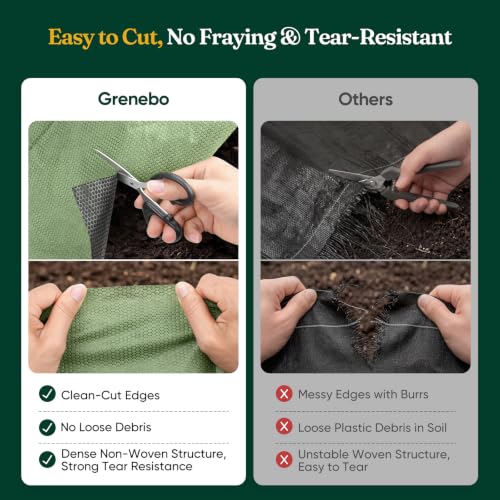 Grenebo Weed Barrier Fabric, Heavy Duty Landscape Fabric, 2.6FT x 50FT - size: 2.6FT x 50FT