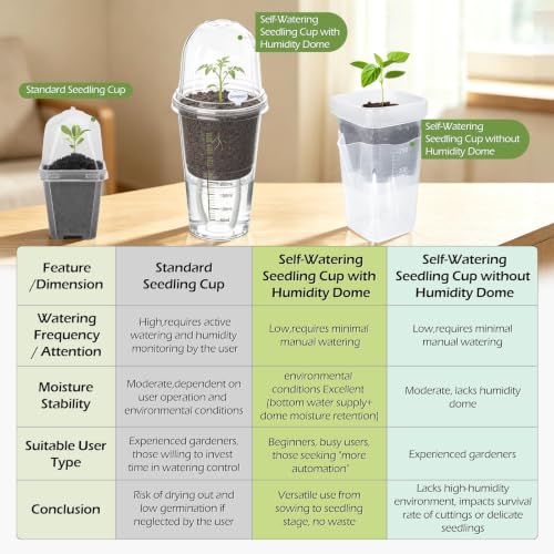 30 Pack 3.5" Self Watering Propagation Pots, Seed Starter Cups with Dome - size: 3.5 Inches