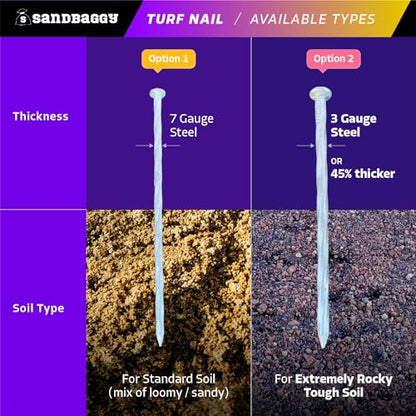 Sandbaggy 6" Heavy Duty Galvanized Artificial Turf Stakes - Spiral Landscape Nails - Ground Spikes/Pins - Synthetic Grass, Lawn, Edging, Weed Barrier Fabric, Garden (6 inch - Heavy Duty, 300, Count) - style: 6 inch - Heavy Duty