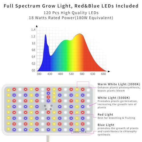 BESTVA 18W Grow Lights for Indoor Plants with Stand, Full Spectrum LED Plant Light for Indoor Plants,12-59 Inches Height Adjustable Growing Lamp with Auto On/Off Timer 4H/8H/12H, 4 Dimmable Brightnes