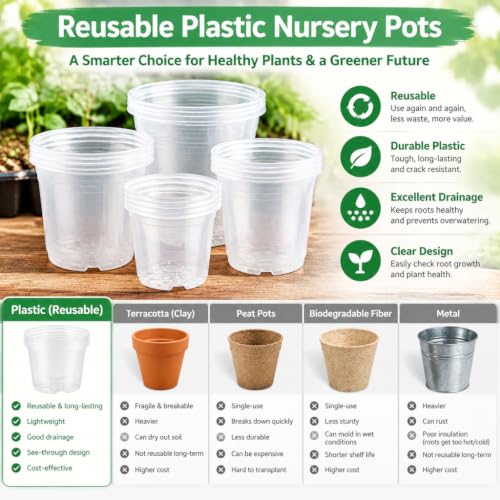 16 Pack 10/7/6/5 Inch Clear Nursery Pots with Drainage Holes, Large Clear Plastic Pots with Plant Labels, Nursery Pots for Seedlings, Herbs, Vegetables, Flowers