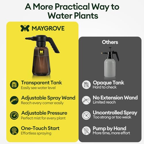 MAYGROVE 70oz Battery Powered Sprayer, 2L Electric Sprayer