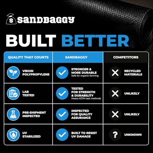 Sandbaggy 6 ft x 300 ft Landscape Fabric, 72 Inch Wide Heavy Duty Weed Barrier Fabric, Woven Polypropylene Ground Cover for Garden Beds, Rows, Pathways, Mulch and Gravel (2 Rolls - 6 ft x 300 ft) - size: 2 Rolls - 6 ft x 300 ft