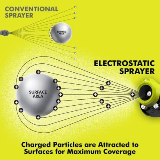RYOBI ONE+ 18V Cordless Electrostatic 1 Gal. Sprayer (Tool Only)