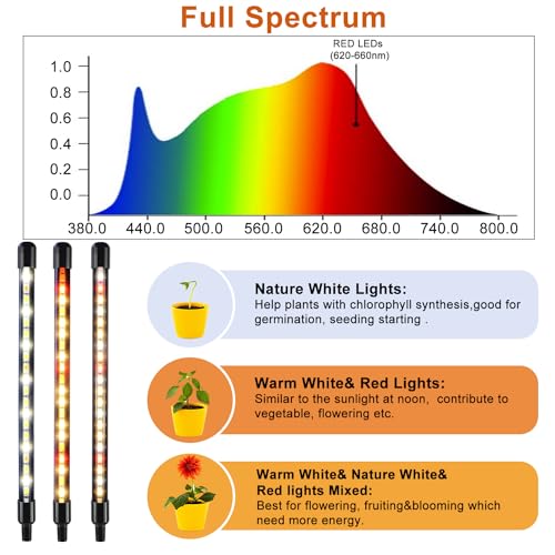 Grow Lights for Indoor Plants, Full Spectrum 2 Head Clip Plant Lights - size: 2 Head 2 Pack