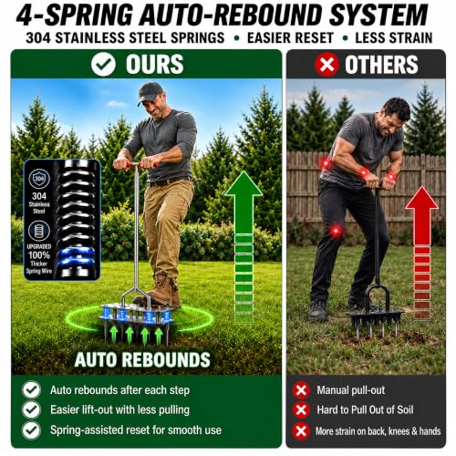 Manual Lawn Aerator - 304 Stainless Steel Aerator Lawn Tool with 15 Spikes