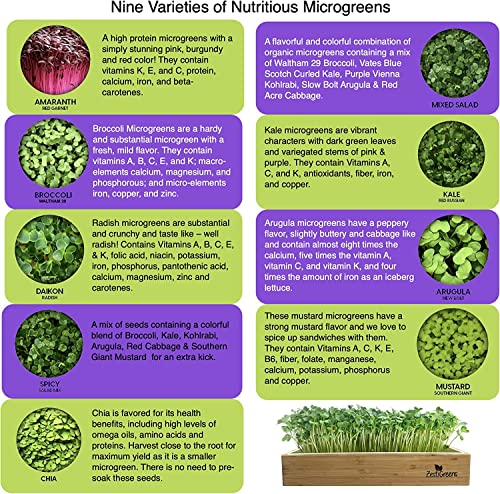 ZESTIGREENS Microgreens & 9 Seed Mat Refill
