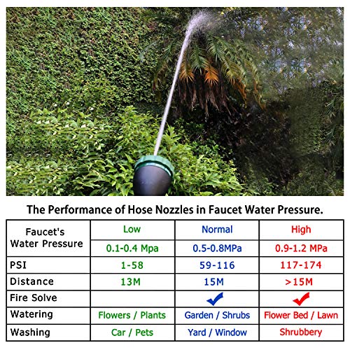 Heavy Duty 21 Inch Watering Wand with Pivoting Head, Adjustable Water Sprayer Wand with Ergonomic Handle, Spray 6 Watering Patterns, Perfect for Watering Hanging Plants - size: 21 Inch